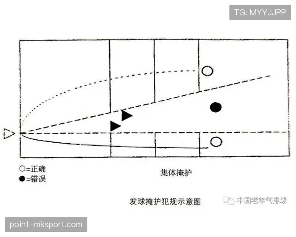 发球五秒违例的规则是什么？新手如何避免这个常见错误？